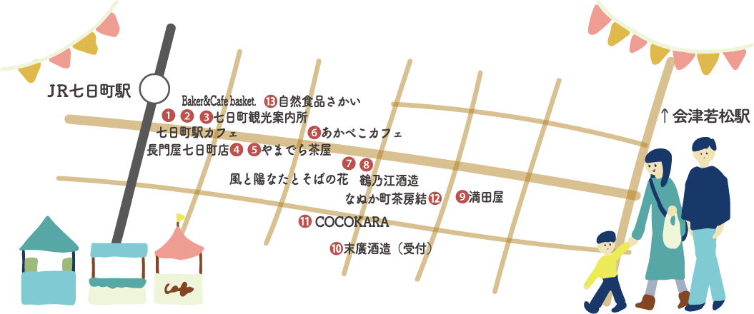 七日町通りMAP