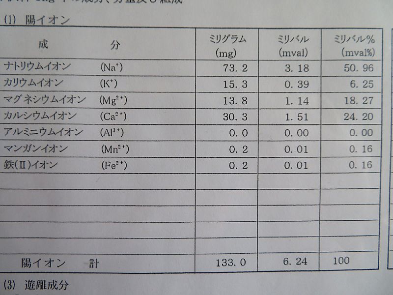 温泉分析表