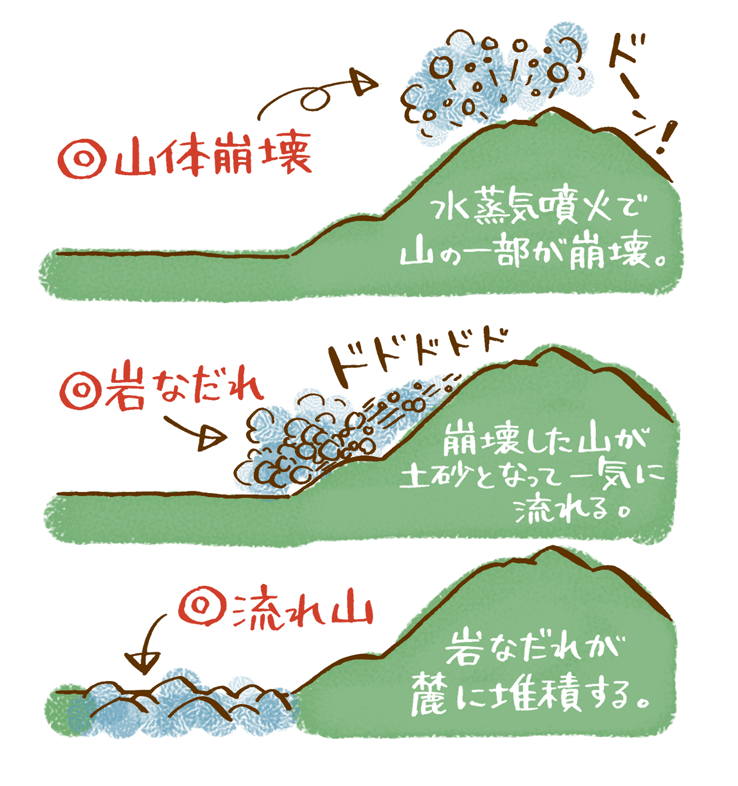 磐梯山 地球の活動を体感 紅葉のジオパークを歩こう 登山と旅のコース案内 山からはじまる福島の旅 やまふく