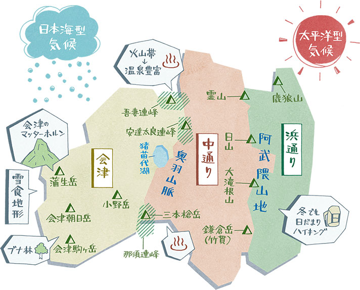 画像：福島県の3つのエリアと代表的な山域や山、エリアごとの気候風土を表現したイラストマップ